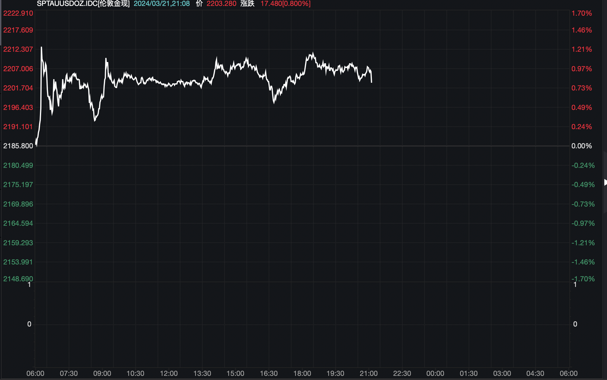 贵金属历史价格走势_黄金价格历史新高_美联储利率决议影响金价